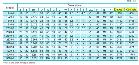 ball screw and nut assembly in cnc machine|ball screw size chart.